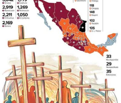 Registra Colima 595 desaparecidos