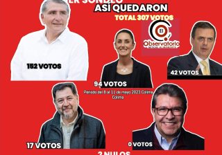 Encabeza Adán Augusto López preferencias en Colima